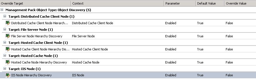 BranchcacheEventlogChannelError_DisabeledDiscovery
